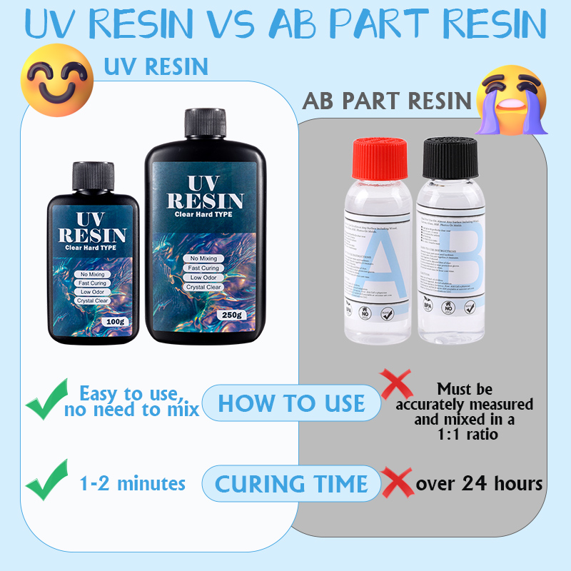 100g/250g Clear UV Resin Hard  - огляд і ціна Resin Jewelry Kit